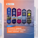 UniRank 2026 Rilis Peringkat Kampus Terbaik Sukabumi dan Cianjur, Ini Daftar Lengkapnya