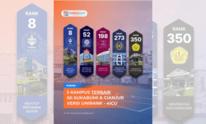 UniRank 2026 Rilis Peringkat Kampus Terbaik Sukabumi dan Cianjur, Ini Daftar Lengkapnya